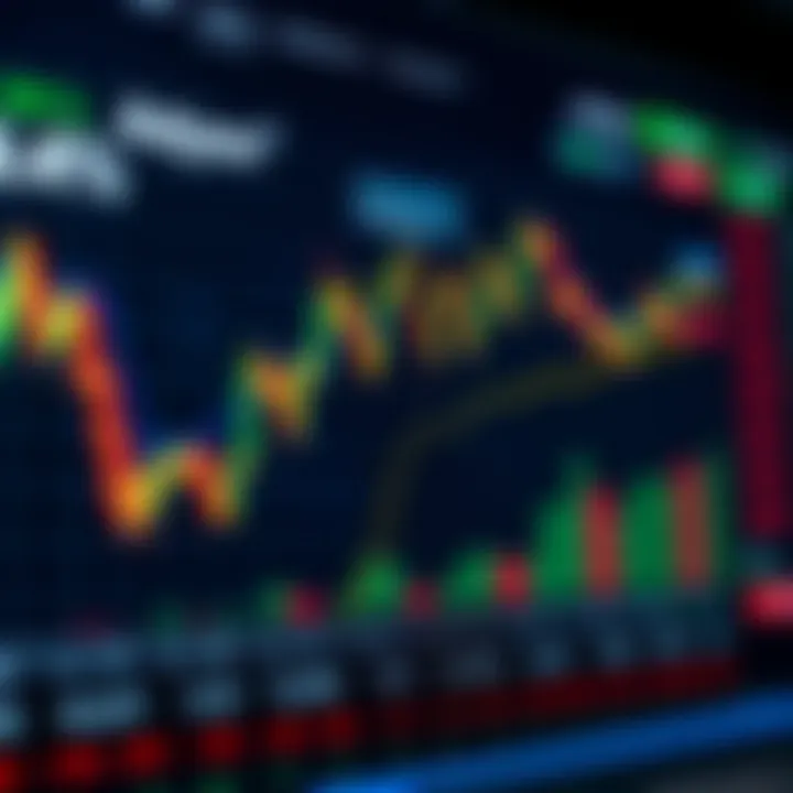Graph showing financial trends and stock performance of Adyen with market indicators