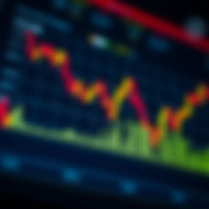 Price Action Strategies Influencing the Indian Trading Market Graph depicting the influence of price action strategies on the Indian trading market