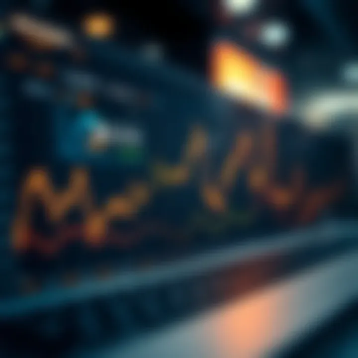 Graph showing Amazon stock price fluctuations and trend lines over time