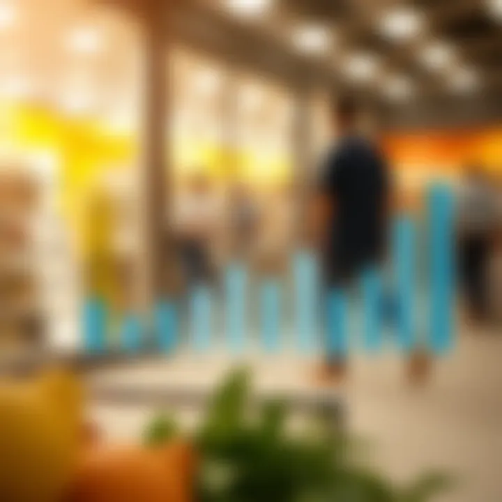 Graph showing growth trends and consumer behavior changes impacting retail market strategies in India