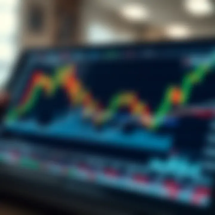 Graph showing Apt price trends with technical indicators and forecast lines