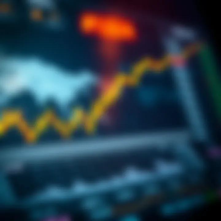 Chart illustrating recent trends and movements in the Asian Composite Index and its impact on investment decisions