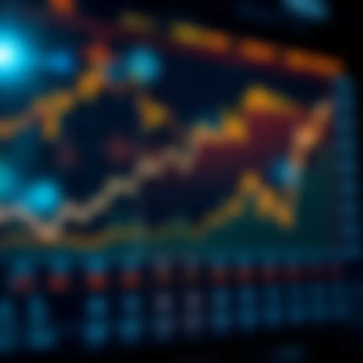 Graph showing growth trends and financial metrics of Reliance Industries