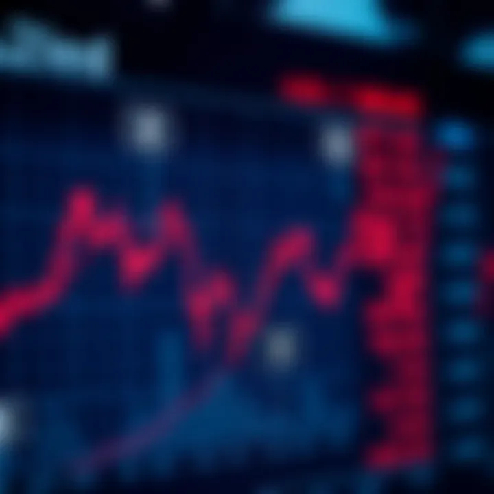 Graph showing fluctuating Australian Dollar against US Dollar with economic indicators marked