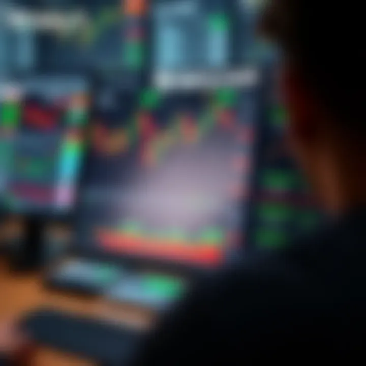 Dashboard of Binary.com showing various trading charts and options available for traders