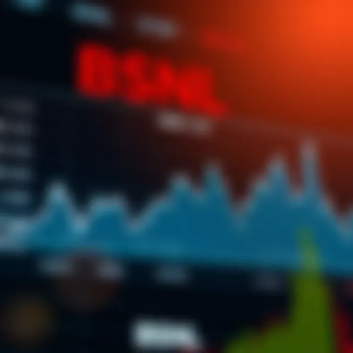 Graph showing BSNL stock price fluctuations over time with marked peaks and troughs