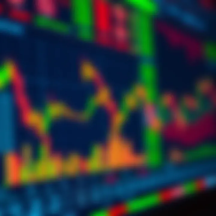 Financial trading platform screen with colour-coded indicators highlighting market trends and asset categories