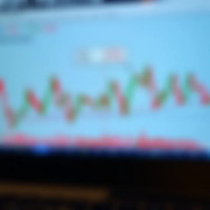 Illustration of various chart patterns including head and shoulders, triangles, and double tops on a stock market graph