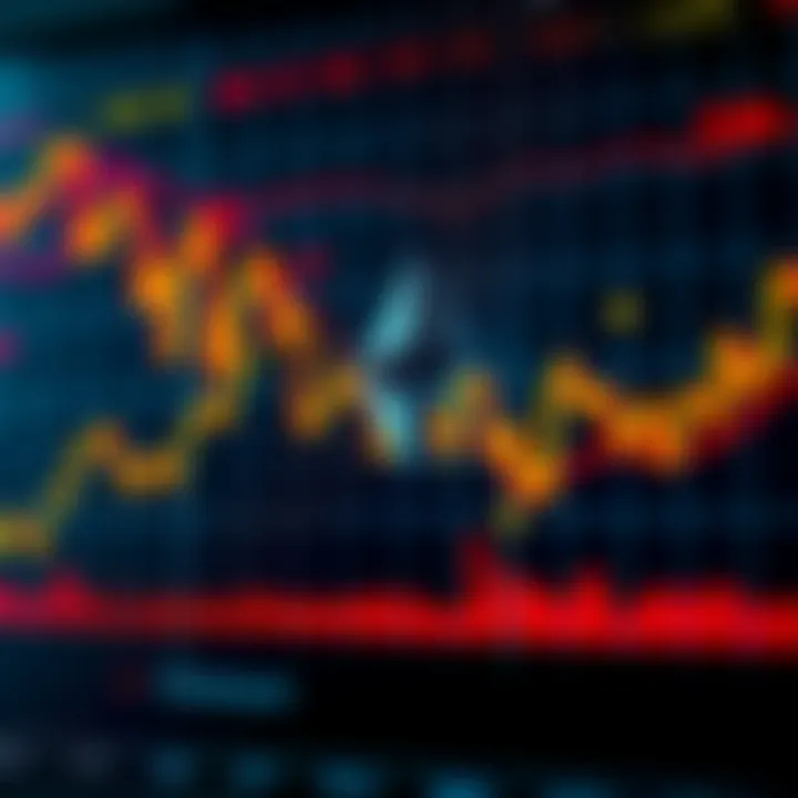 Graph displaying Ethereum's historical price fluctuations with trend lines indicating potential future movements