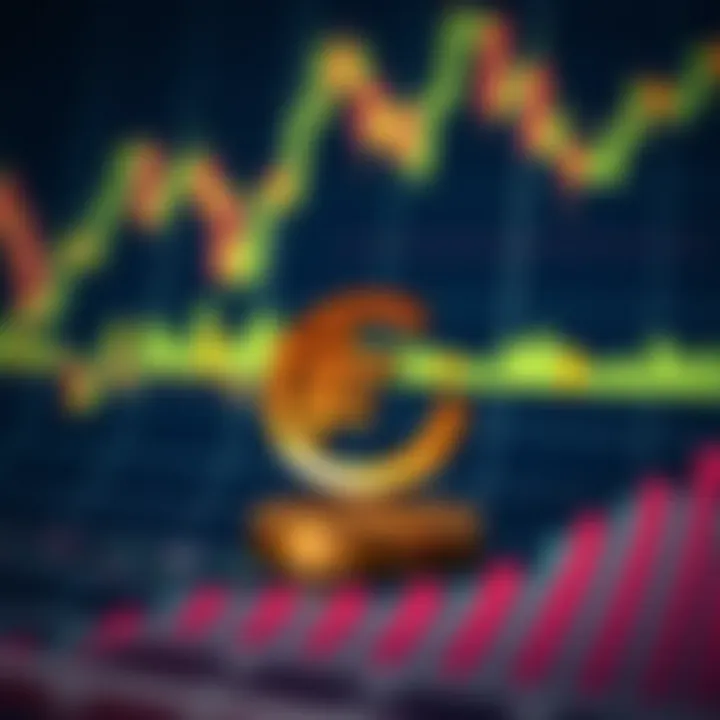 Graph showing EUR/USD currency pair fluctuations with economic indicators