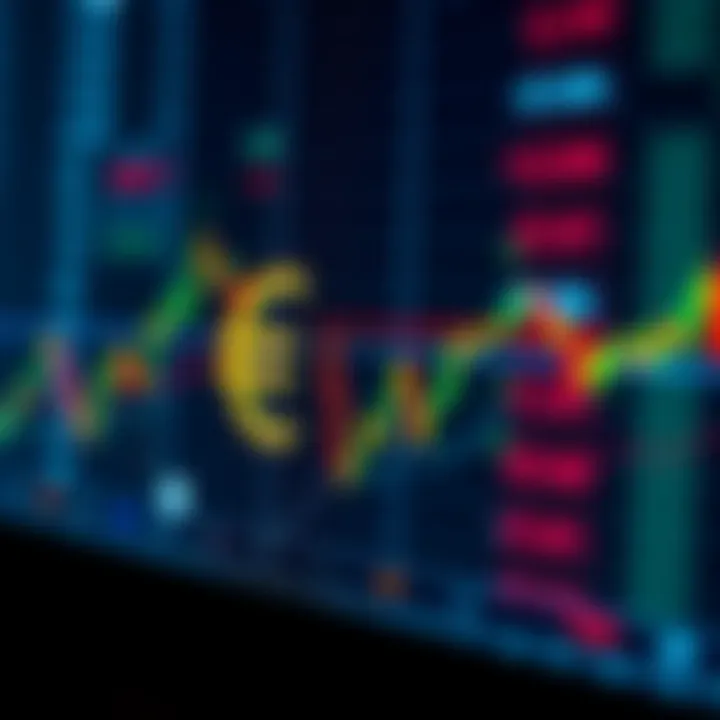 Technical analysis chart with trend lines and support resistance levels in forex trading