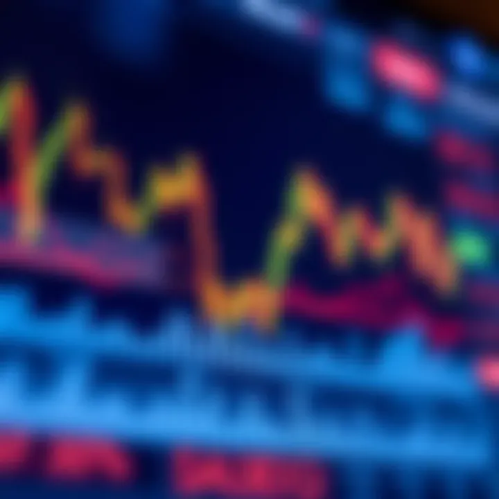 Europe Composite Index Live Chart Explained