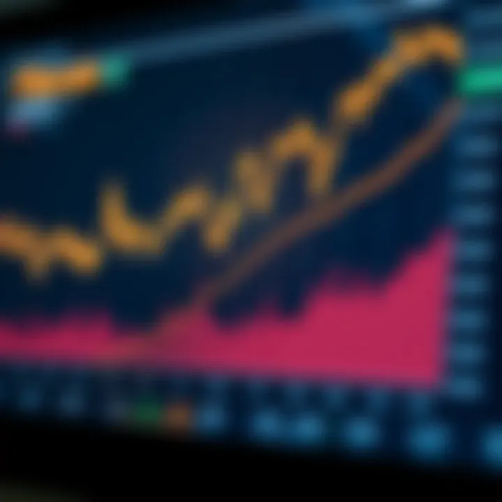Graph showing the upward and downward trends of Filecoin price over time