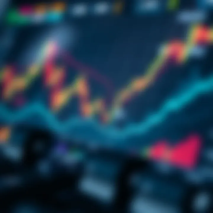 Technical Indicators and Growth Prospects for Floki Crypto Chart showing technical indicators and growth potential for Floki cryptocurrency