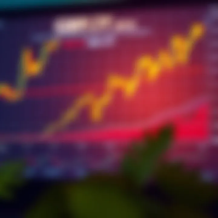 Graph showing GBP/JPY exchange rate fluctuations with key economic indicators highlighted