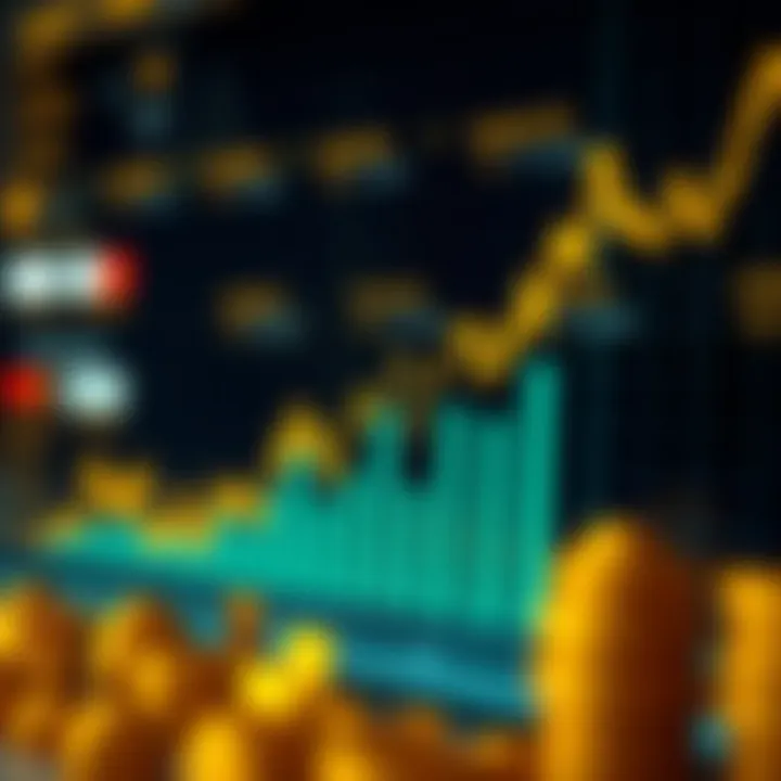 Graph showing gold price trends influenced by global economic indicators