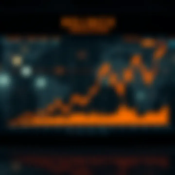 Chart showing historical stock price trends of a large industrial conglomerate