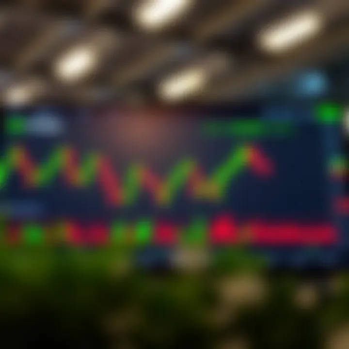 Chart of premarket trading volume and indicators for Nvidia stock