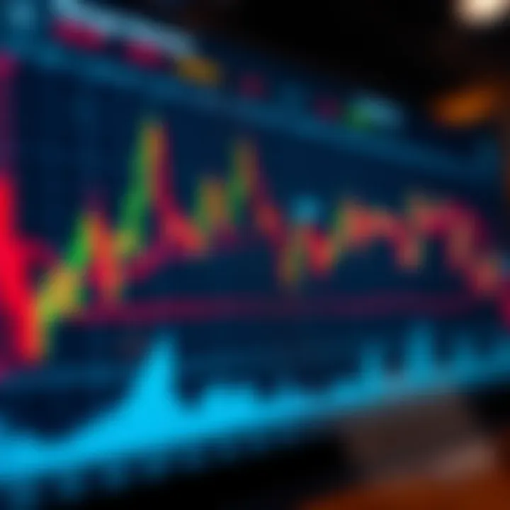 Graph illustrating technical indicators used to identify range markets
