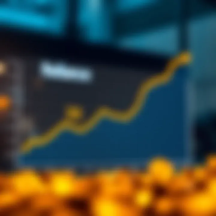 Graph showing the projected growth trend of Reliance Industries share price based on market analysis