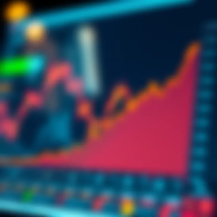 Graph showing the upward trend of Reliance Industries' stock performance over time