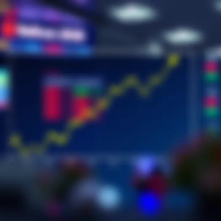 Graph showing upward trend in Reliance Industries stock price projection