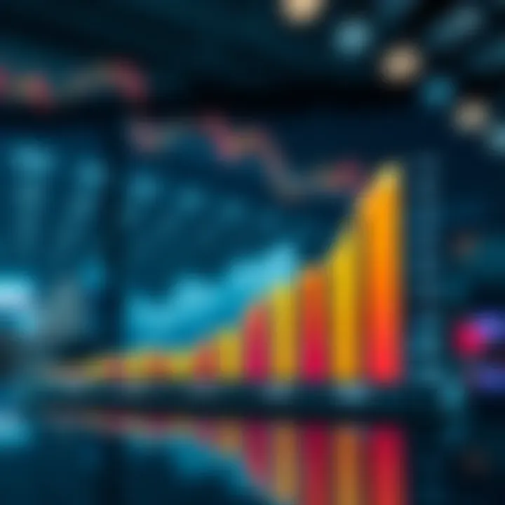 Graph showing projected growth trends for Reliance Industries stock price