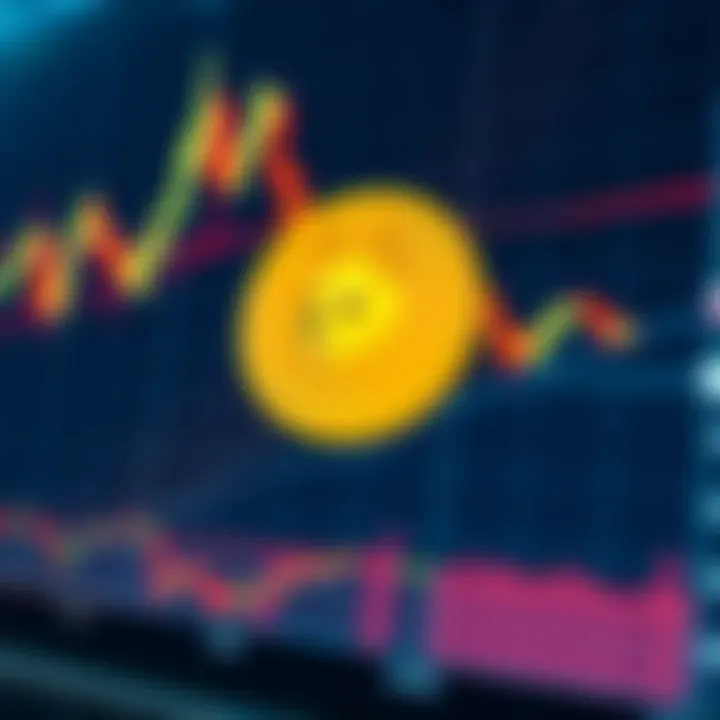 Technical chart with candlesticks and moving averages illustrating Dogecoin market activity