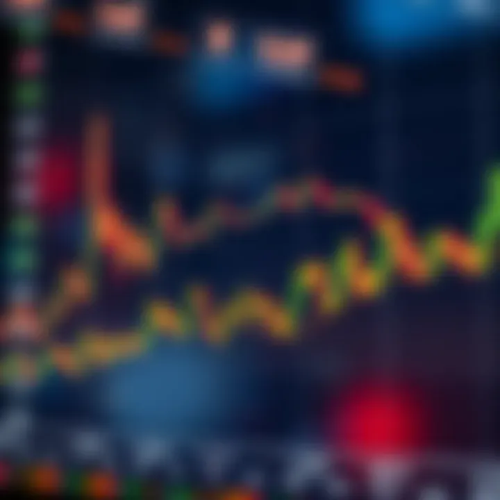 Graph depicting fluctuating stock market trends and trading activity