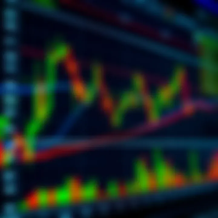 Chart showing detailed price action patterns used in trading analysis