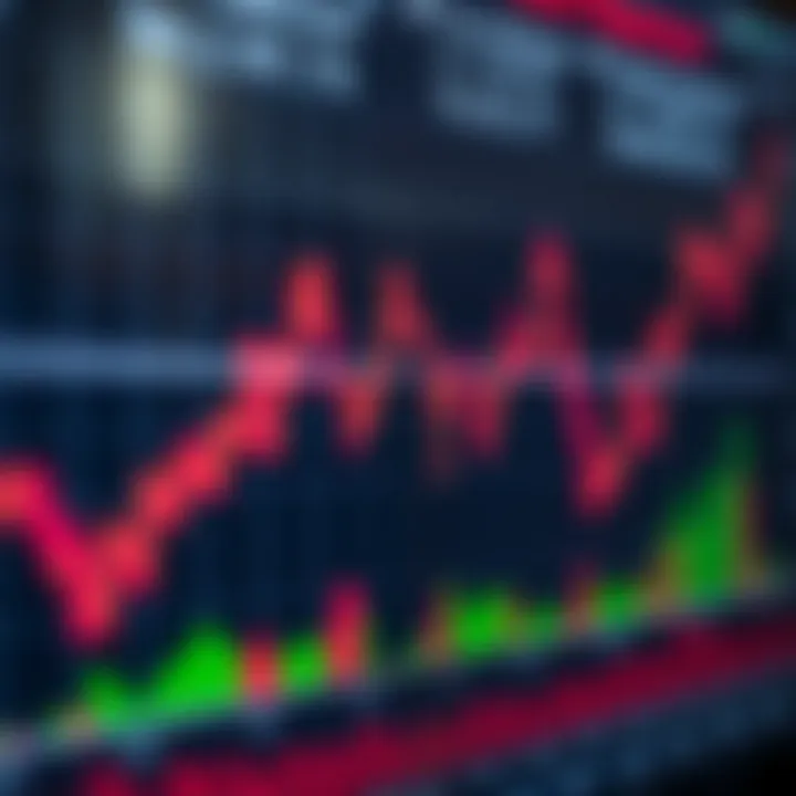 Graph displaying algorithmic price prediction models analyzing financial market trends