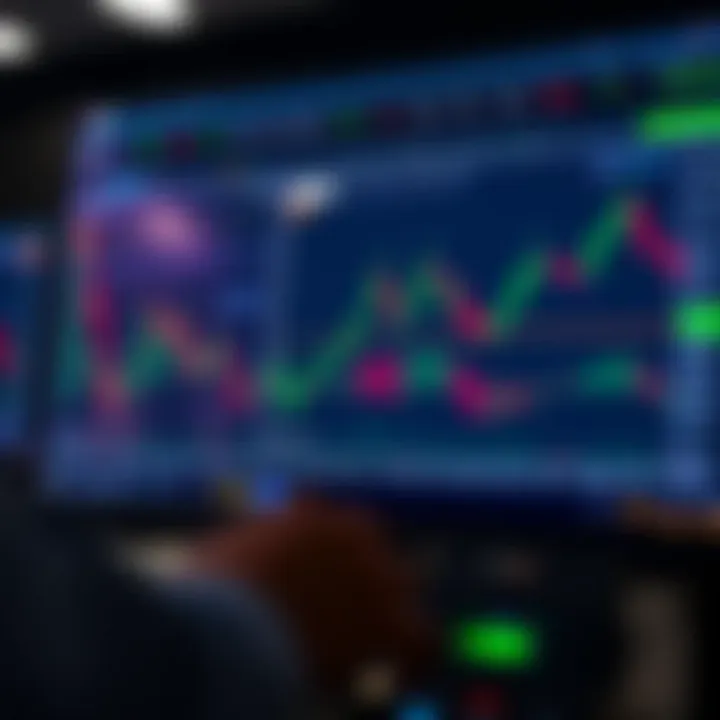 TradingView platform displaying binary options charts with various financial indicators