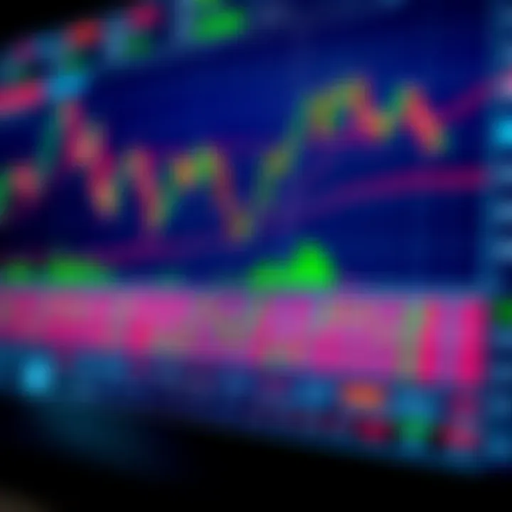 Chart showing candlestick patterns and technical indicators used in BNF trading