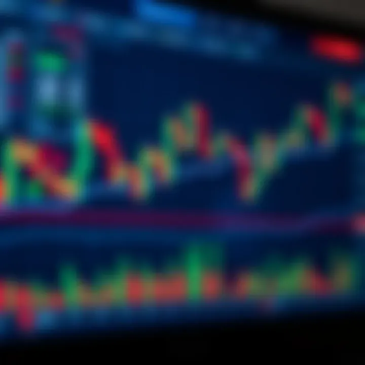 TradingView chart interface displaying candlestick patterns with various technical indicators overlaid