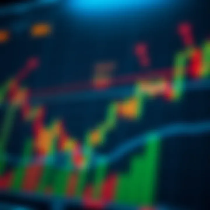 Graph showing currency pairs with trend lines and signal indicators indicating buy and sell points