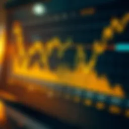 Financial chart displaying fluctuating gold prices against global market indicators