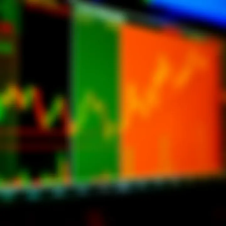 Chart showing price movement within horizontal support and resistance levels