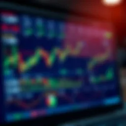 Dashboard of a real trading platform showing charts, indicators, and trading options