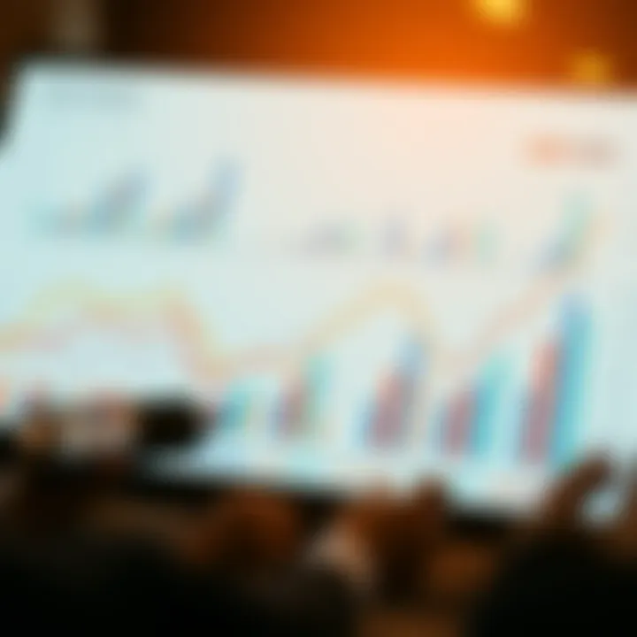A complex line and bar chart showing multiple datasets for business growth analysis