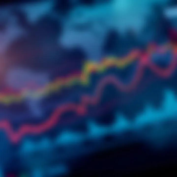 Graph showing future trends and challenges impacting the development of the subject matter